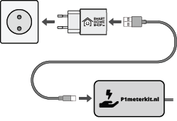 Power by Cable