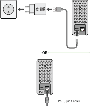 Voeding via Kabel