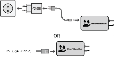 Power by Cable